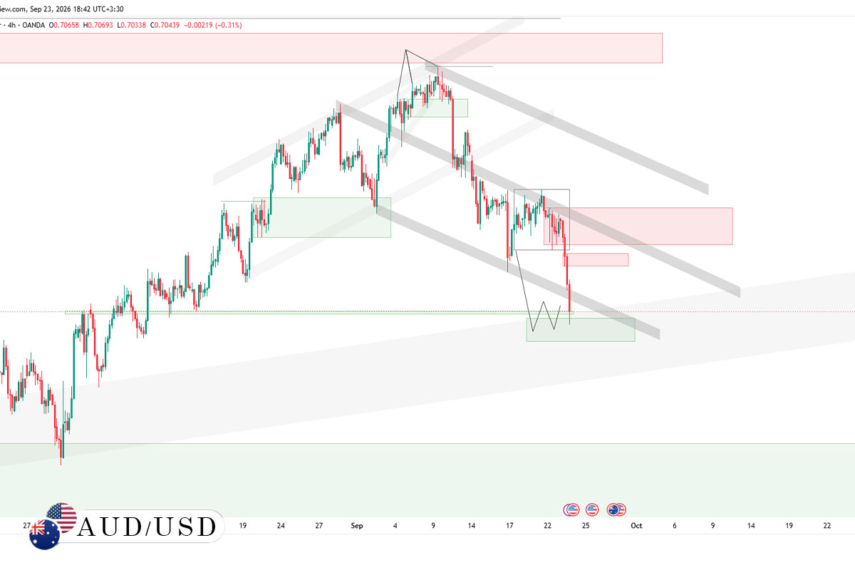 audusd 4h