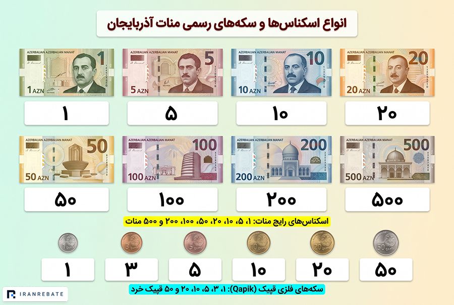 انواع اسکناس ها و سکه های منات آذربایجان
