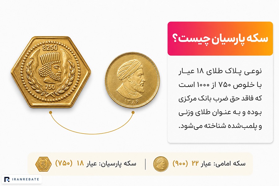 سکه پارسیان چیست
