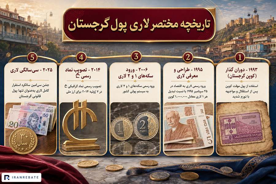 تاریخچه مختصر لاری پول گرجستان