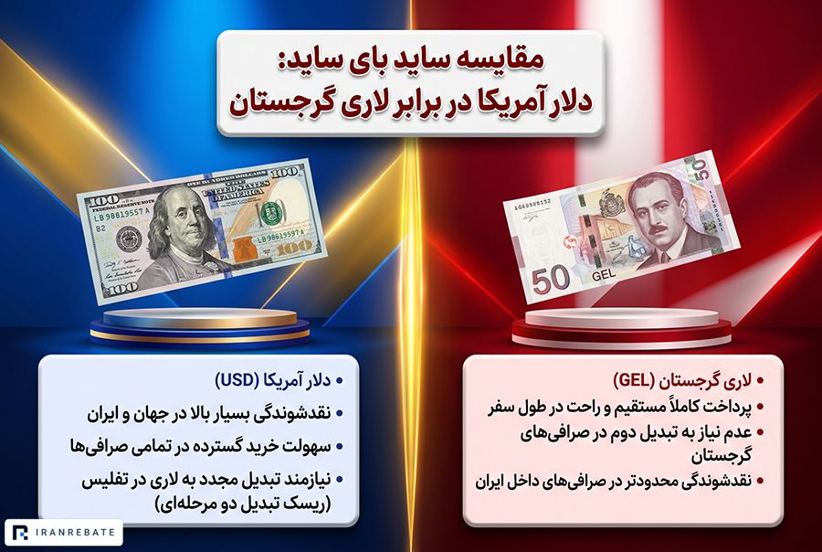 دلار بهتر است یا لاری گرجستان؟