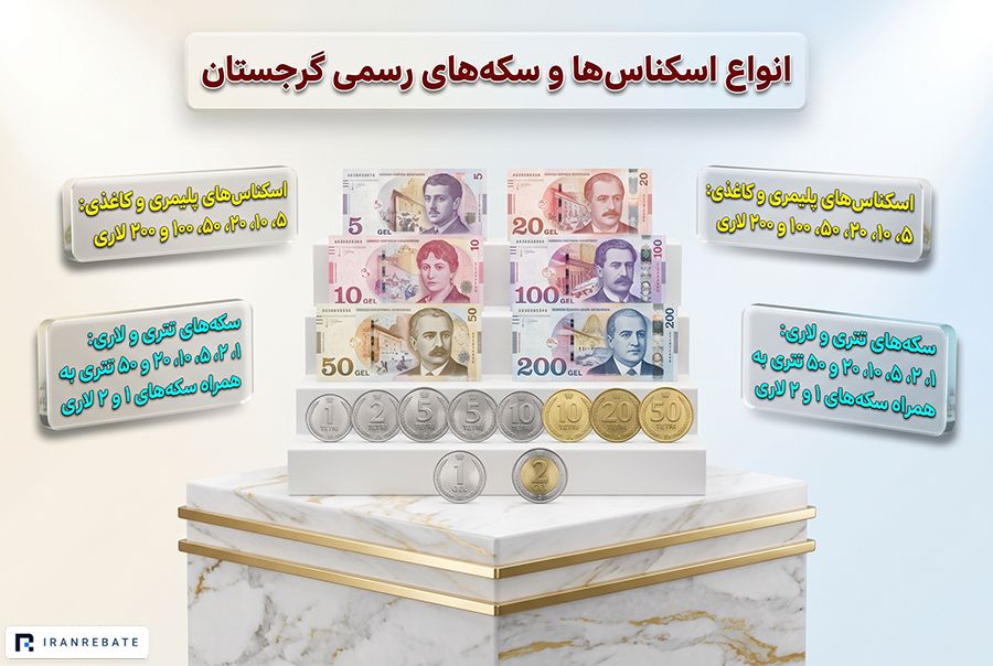 انواع اسکناس لاری گرجستان
