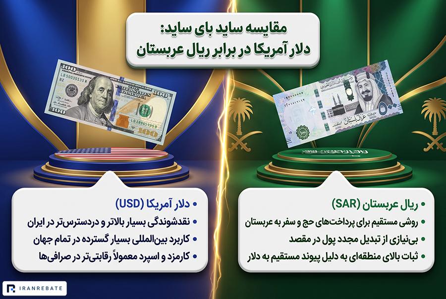 خرید دلار بهتر است یا ریال عربستان؟