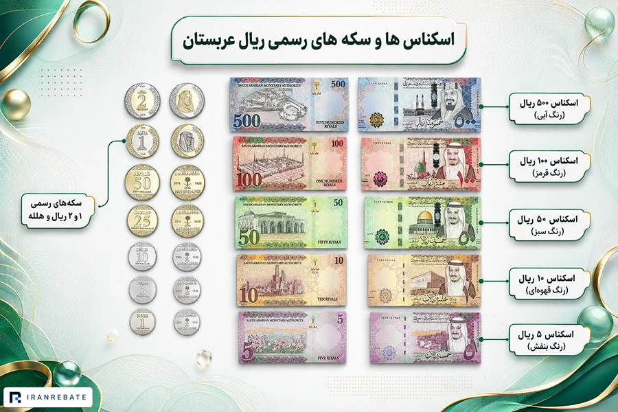 اسکناس ها و سکه های عربستان