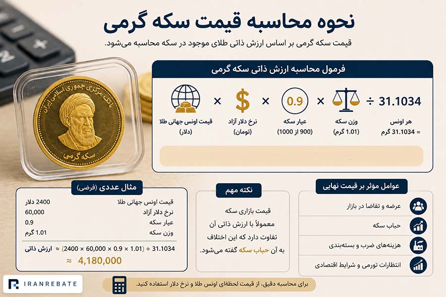 فرمول محاسبه قیمت سکه گرمی