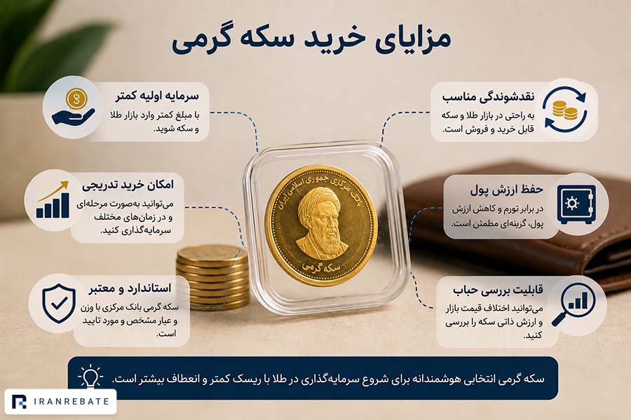 مزایای سکه گرمی