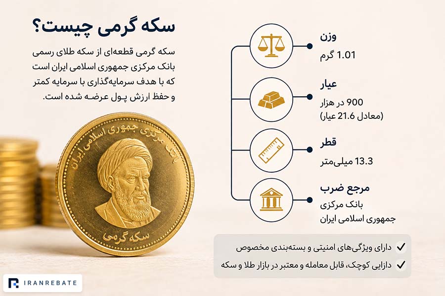 سکه گرمی چیست