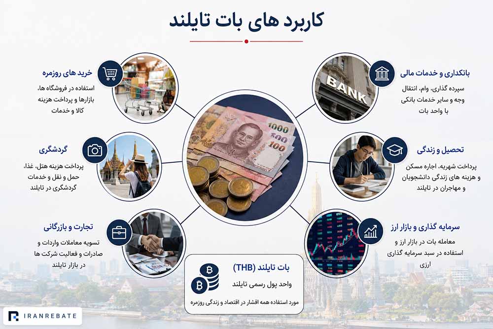 کاربردهای اصلی بات تایلند