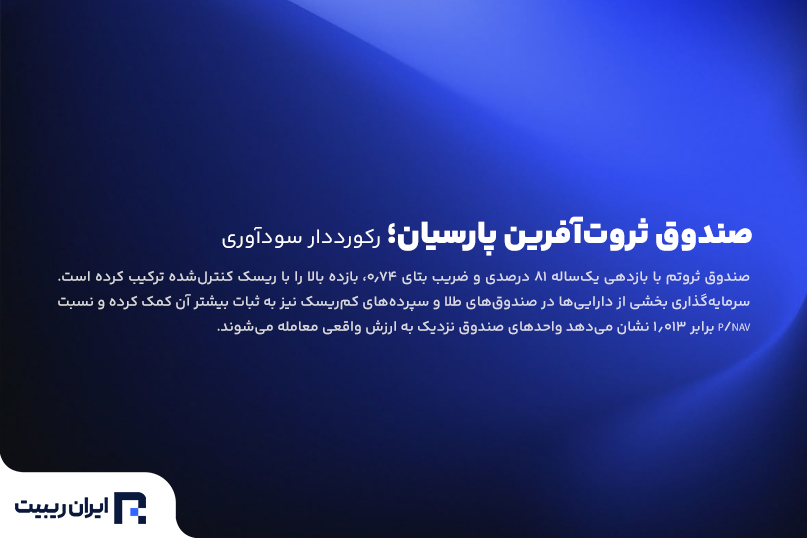 صندوق ثروت‌آفرین پارسیان؛ رکورددار سودآوری