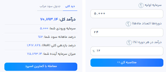 ماشین حساب سود مرکب