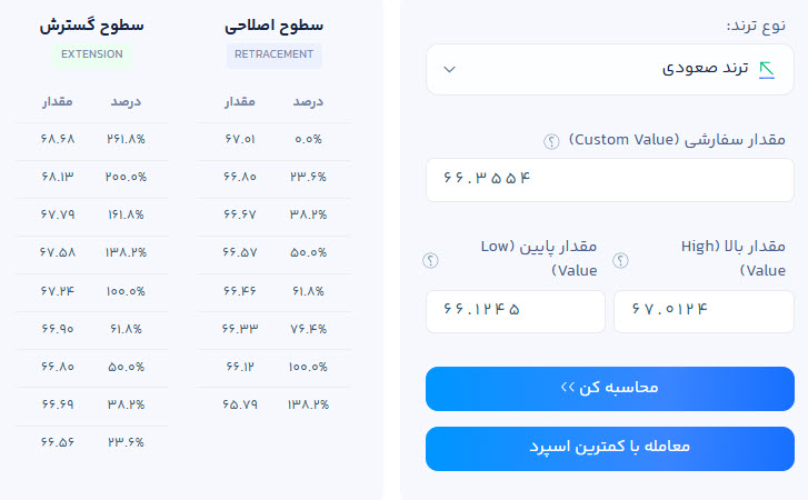 ماشین حساب محاسبه فیبوناچی