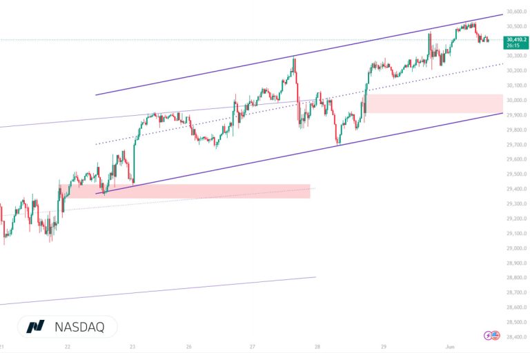 تحلیل ‏NASDAQ‏ | 11 خرداد ۱۴۰5