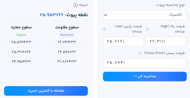 ماشین حساب محاسبه پیوت