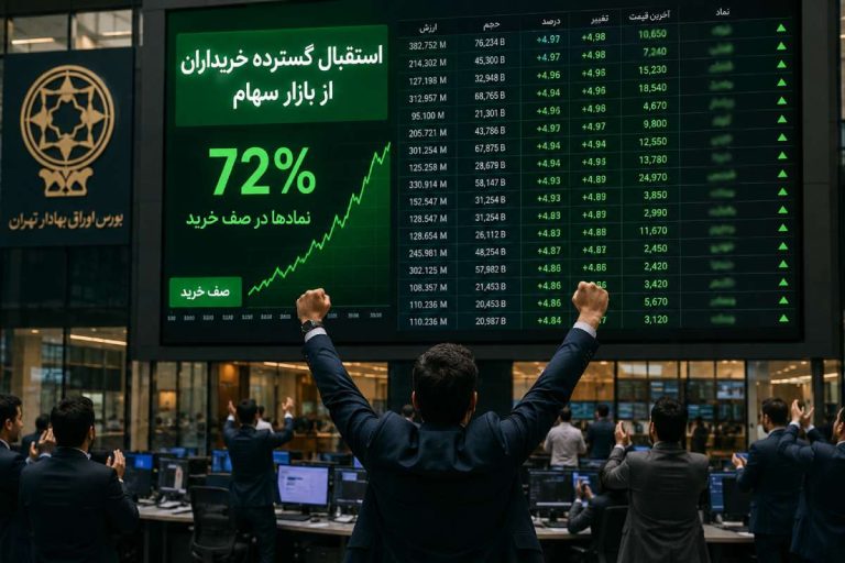 استقبال گسترده خریداران از بازار سهام؛ ۷۲ درصد نمادها در صف خرید