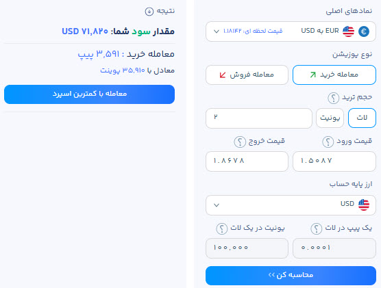 ماشین حساب محاسبه حد سود و حد ضرر