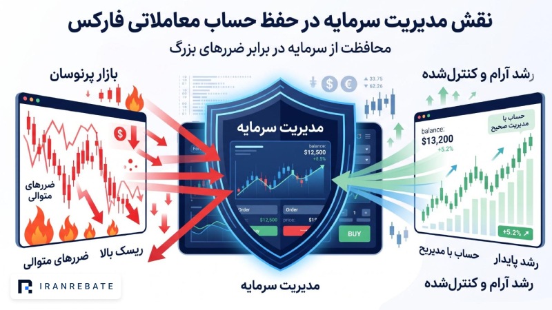 حفظ حساب؛ اولین شرط ادامه معاملهگری