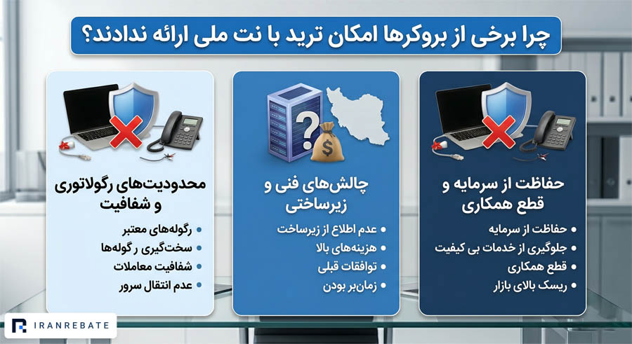 چرا برخی از بروکرها امکان ترید با نت ملی ارائه ندادند؟