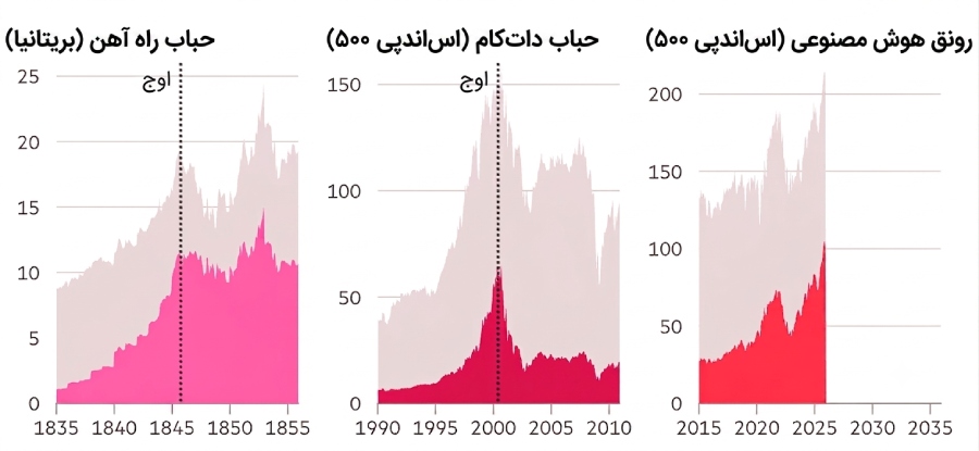 حباب دات کام
