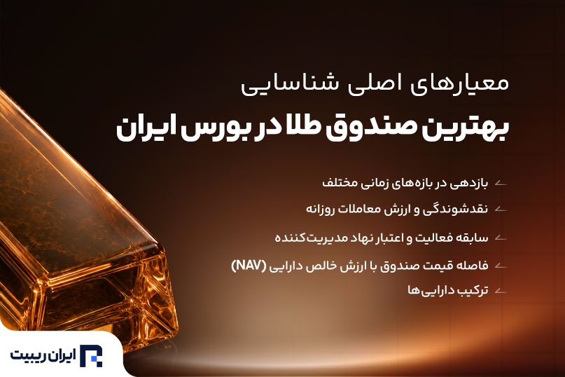 معیارهای انتخاب بهترین صندوق طلا