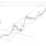 brent 1