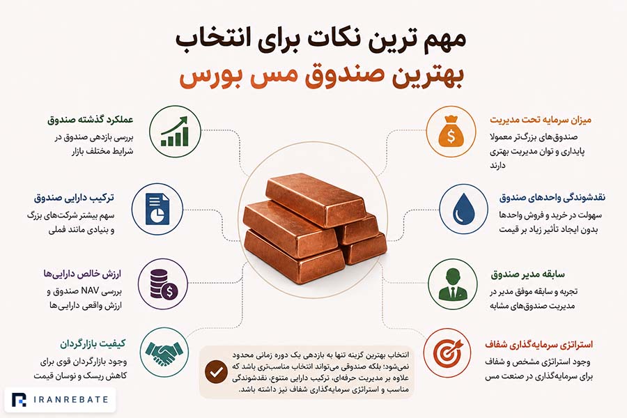 مهم ترین نکات خرید صندوق های مس