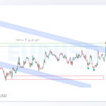 eurusd shakhes 1