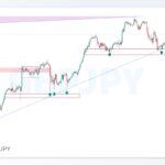 gbpjpy shakhes 1