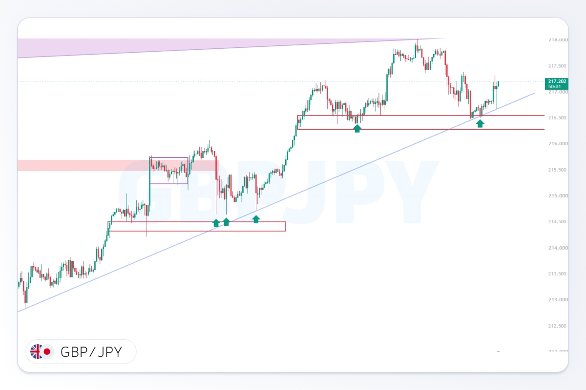 تحلیل gbpjpy