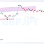gbpjpy shakhes 2