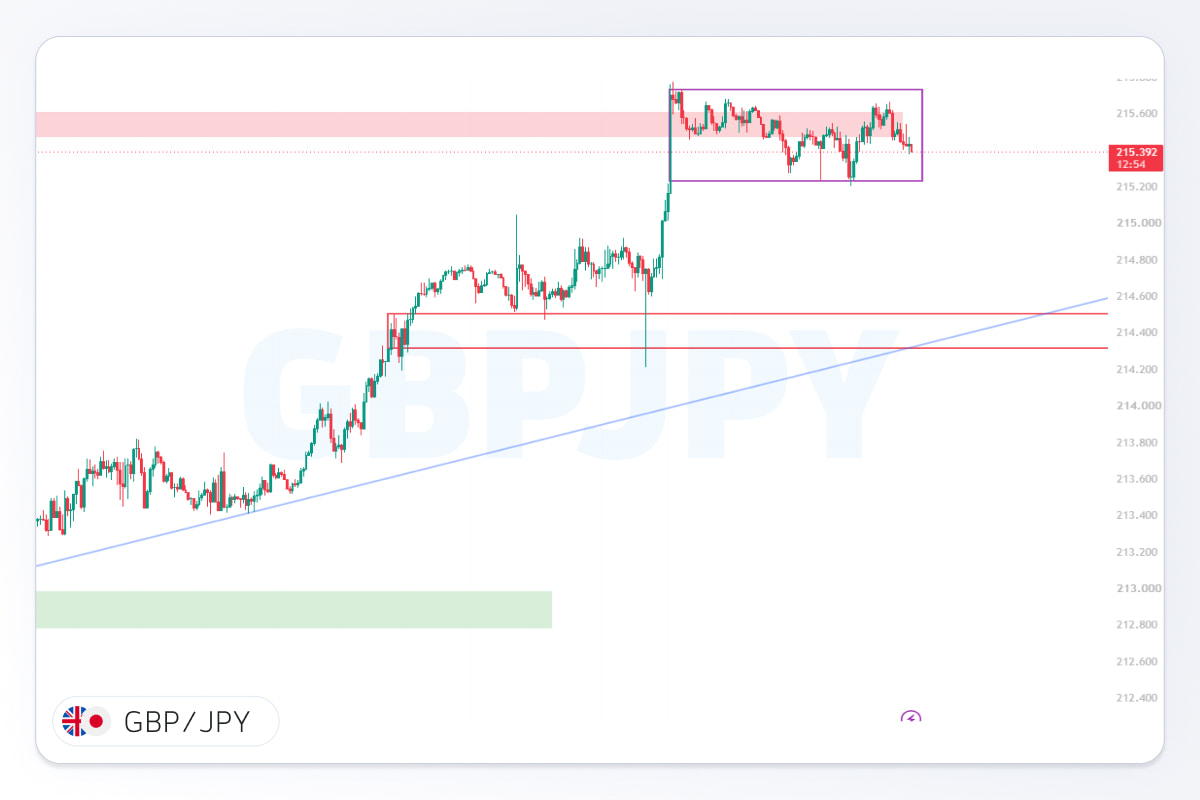 تحلیل gbpjpy