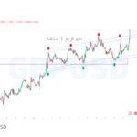 gbpusd 1