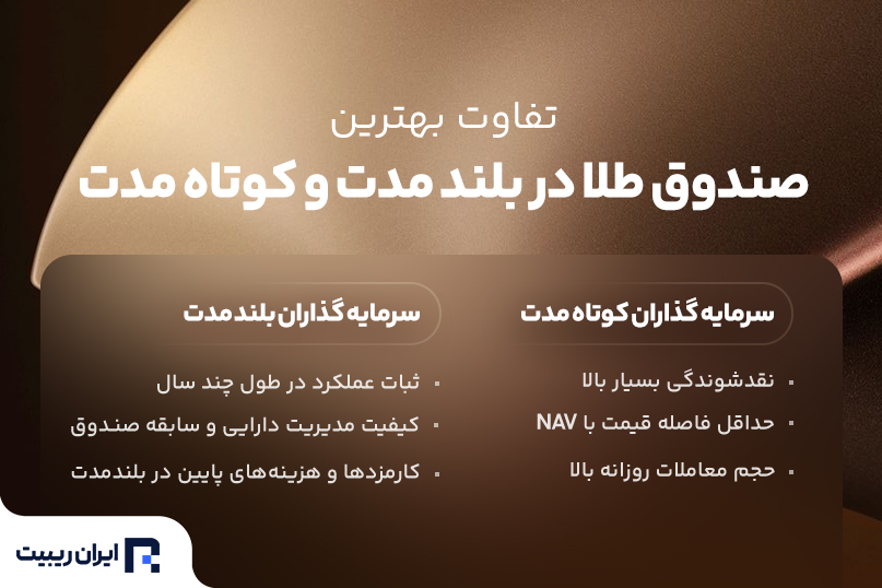 تفاوت بهترین صندوق طلا نوسان‌گیری