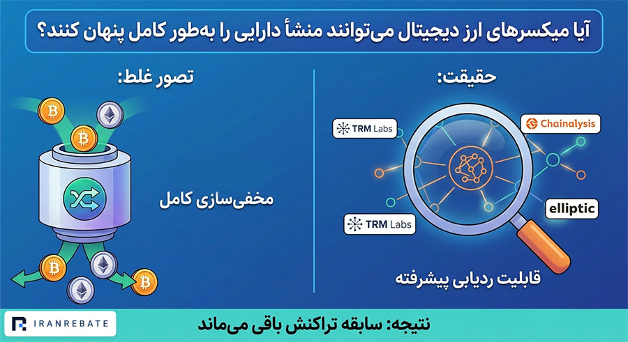 نحوه کار میکسر های ارزهای دیجیتال