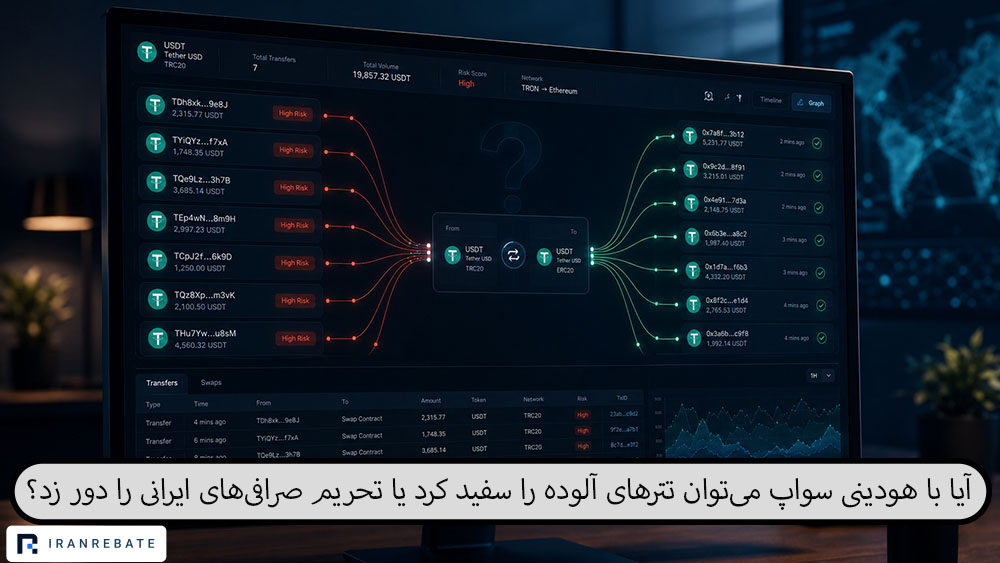 هودینی سواپ
