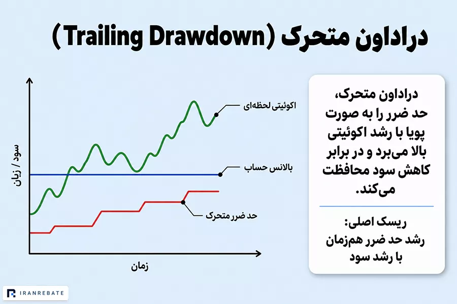 دراودان متحرک