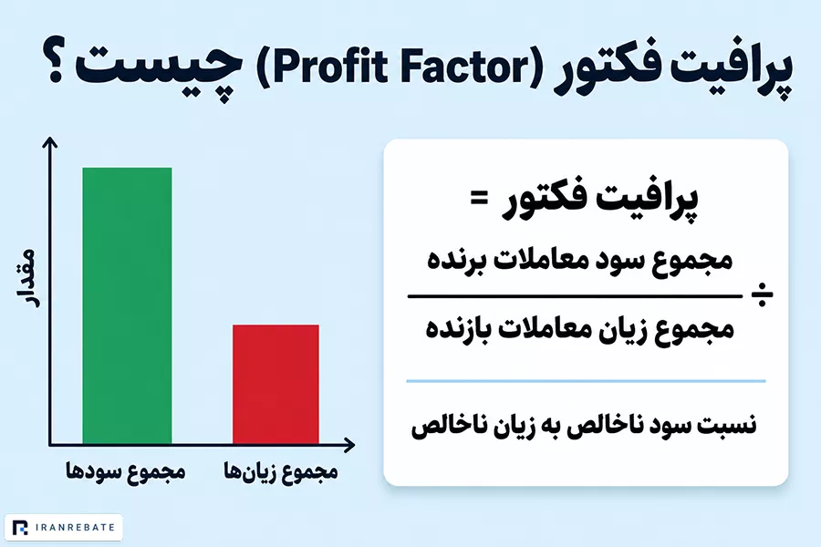 پرافیت فکتور