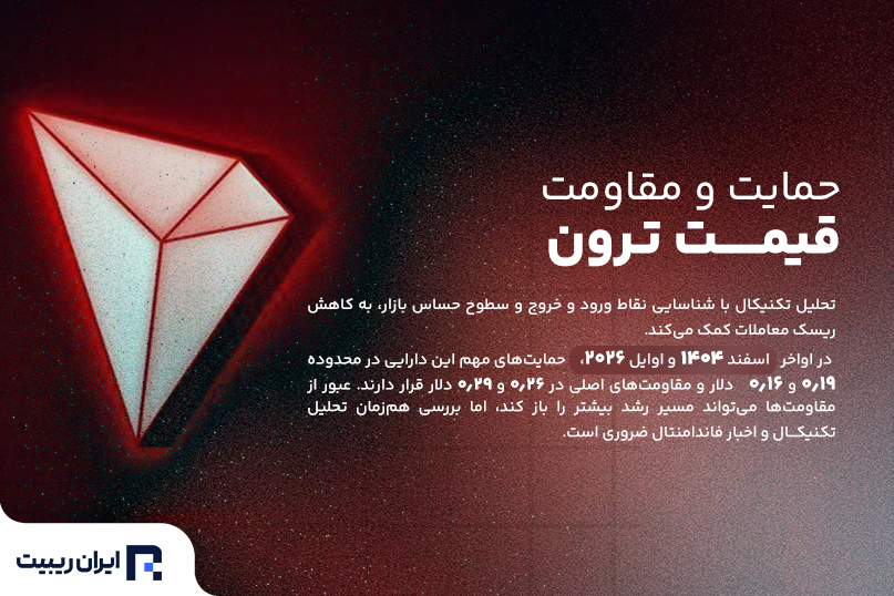حمایت ها و مقاومت های قیمت ترون