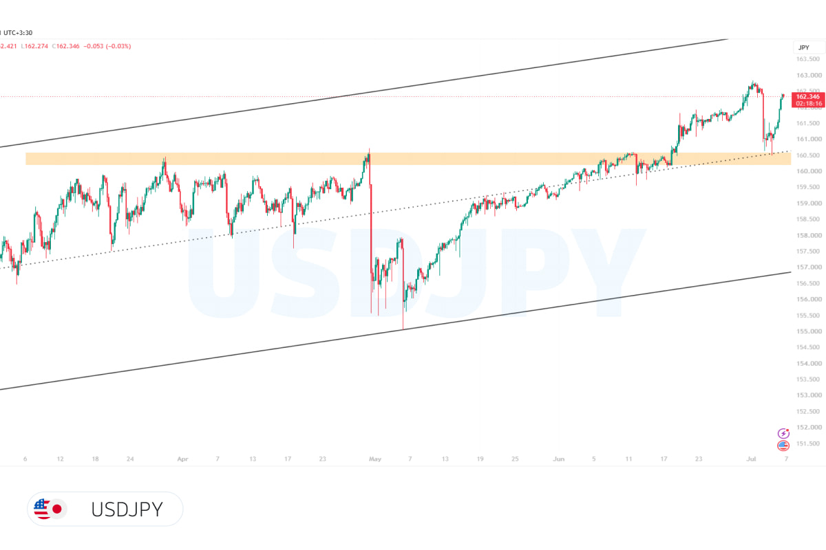 تحلیل usdjpy؛ همپوشانی میدلاین صعودی و سطح شکستهشده