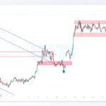 wti shakhes 2
