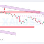 xagusd shakhes 2
