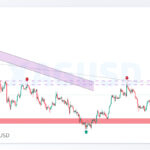 xagusd shakhes 3