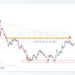 xauusd shakhes 2