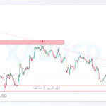 xauusd shakhes 4