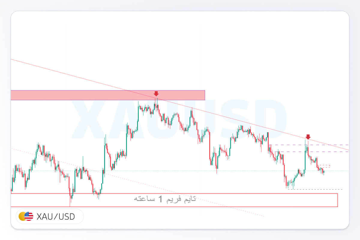 پیش بینی اونس طلا جهانی