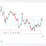 xauusd shakhes 7