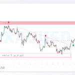 xauusd shakhes 8