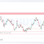 xauusd shakhes 9