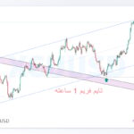 xcuusd shakhes 1