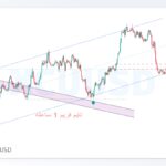 xcuusd shakhes 2