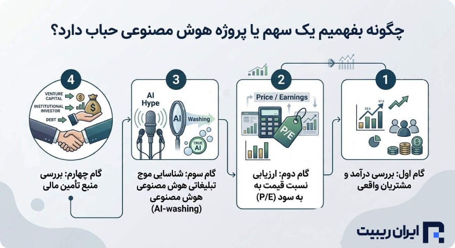 حباب سهم یا پروژه هوش مصنوعی